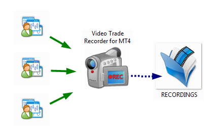 Record your metatrader charts with trade recorder, video log your trades.