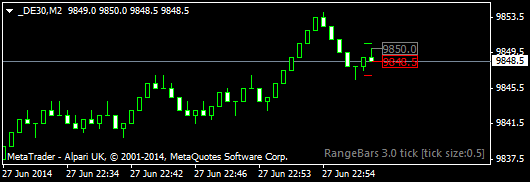 How To Backtest Renko Charts