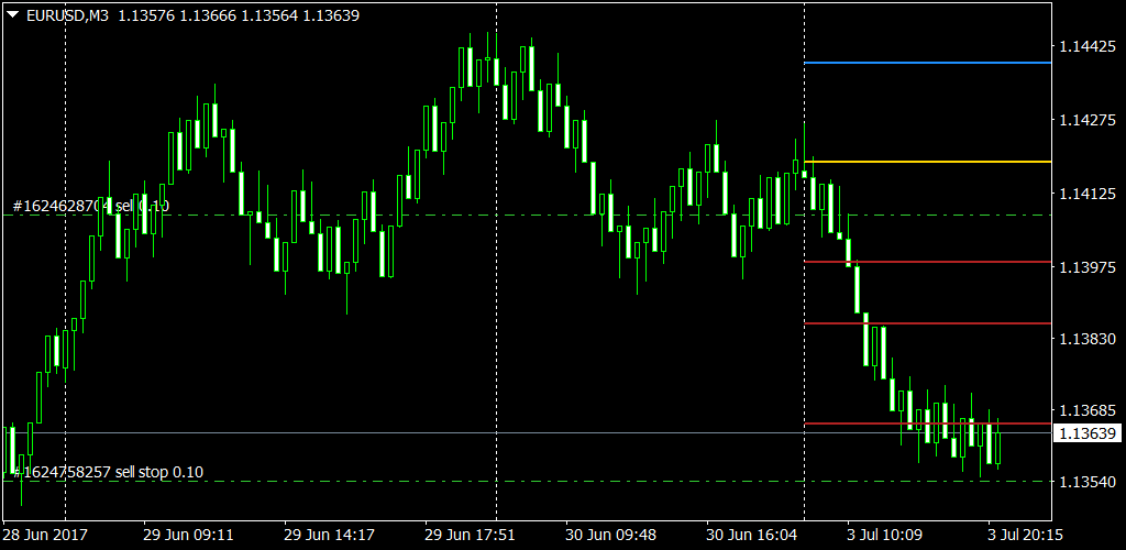 Candlestick Tick Chart Mt4