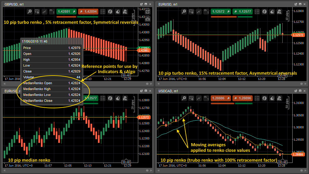 Renko Chart Mt4 Template