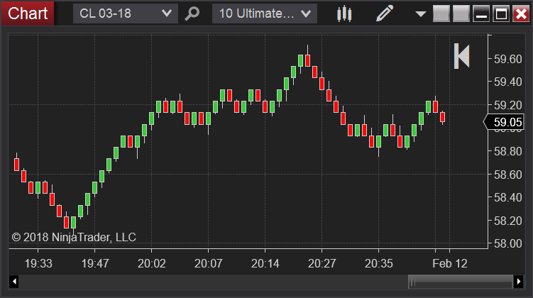 Ninjatrader Renko Chart