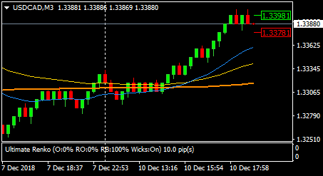 Automated Trading With Renko Charts