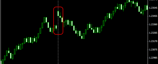 Overnight forex trading strategy