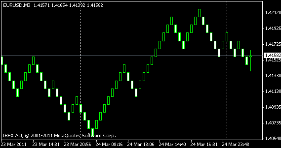 Mt5 Tick Chart